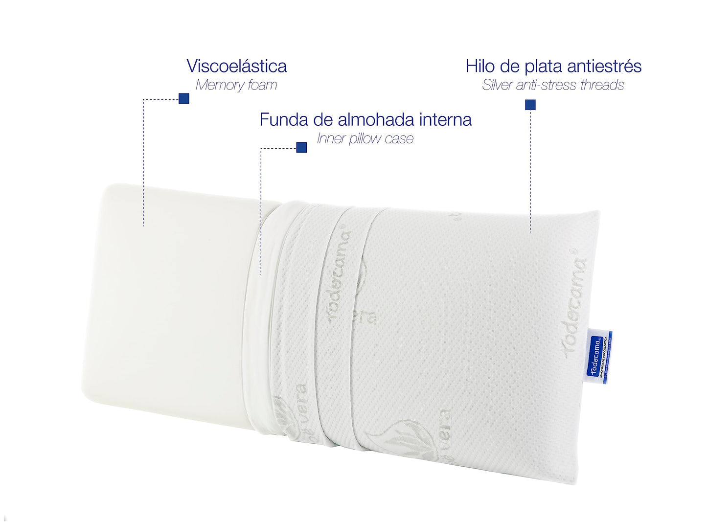 Todocama Almohadas Viscoelásticas Aloe Vera Pack 2 Unidades 70cm